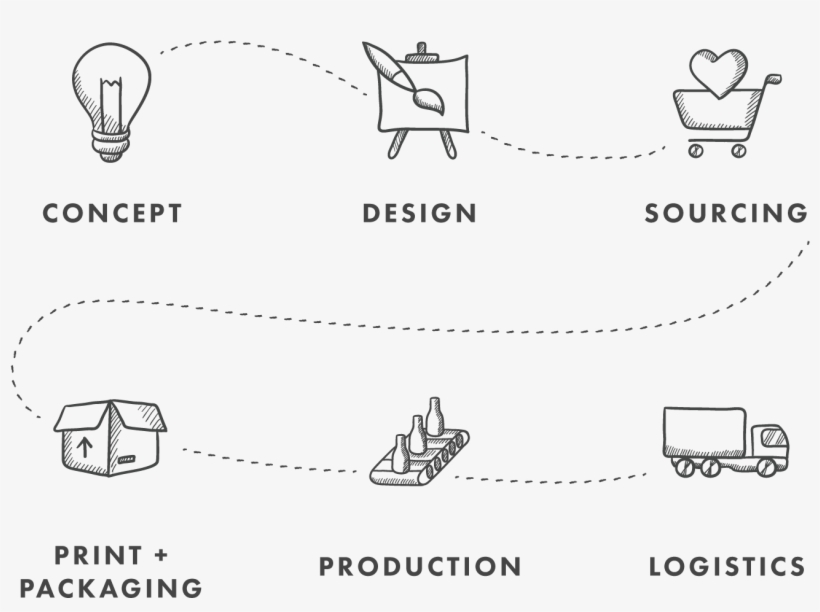 Sourcing Process Png - Diagram, transparent png #7886806
