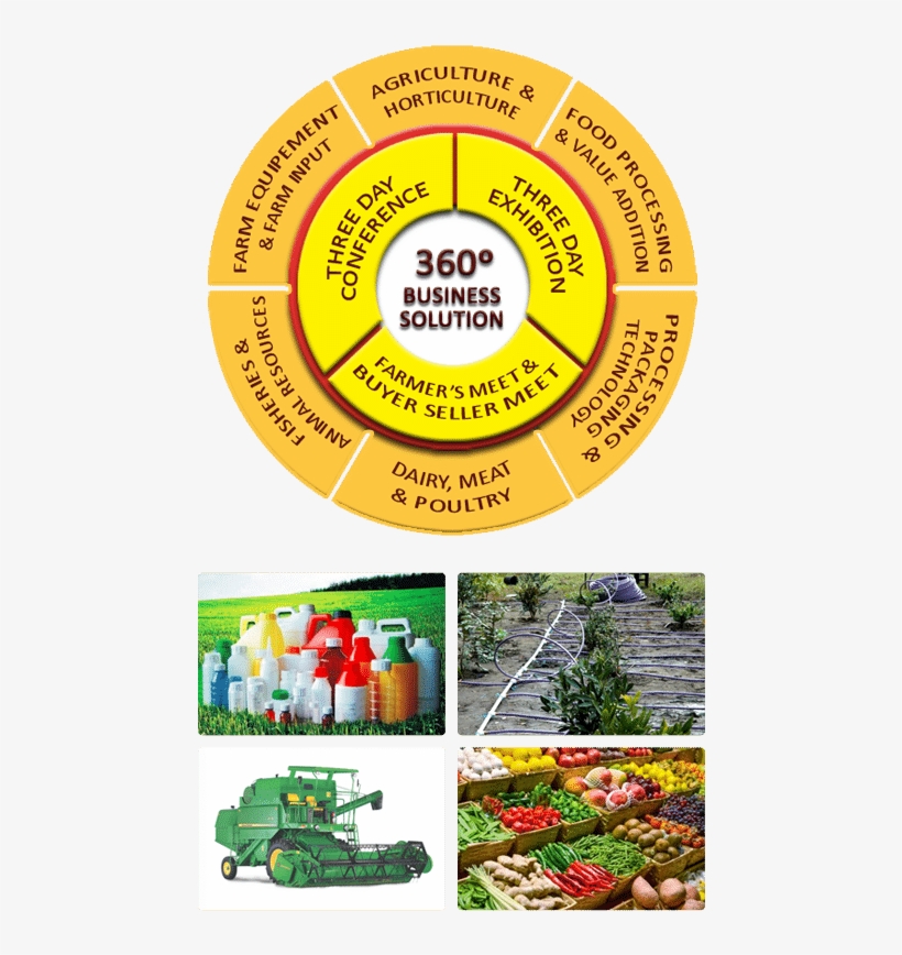 Agro Protech 2018- Horticulture Exhibition, Agriculture - Floral Design, transparent png #7886943