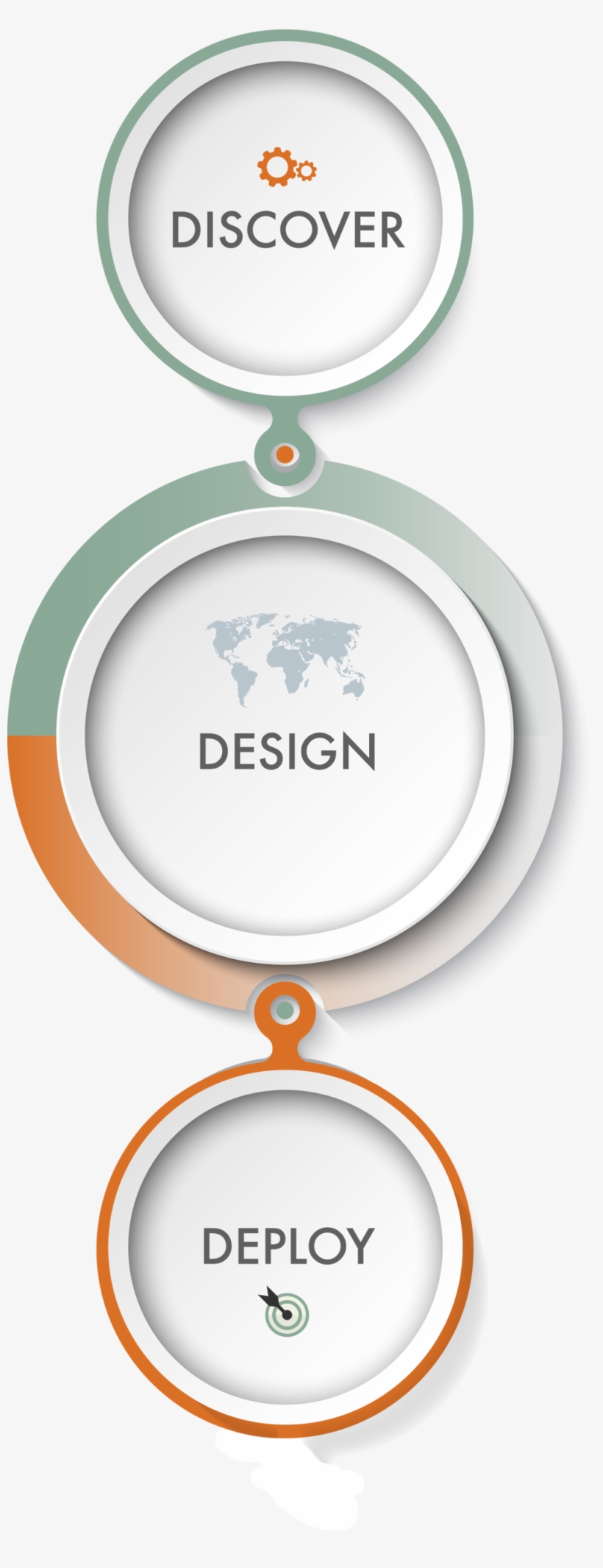 Inv Mgmt Process Circle Free Transparent PNG Download PNGkey