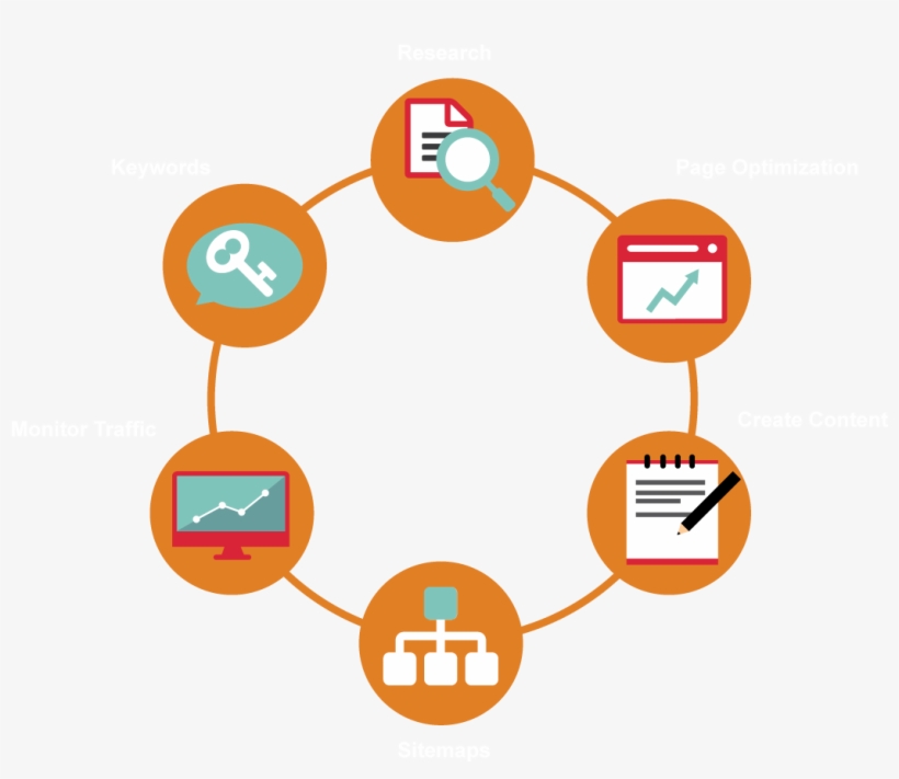 Search Engine Optimization Process - Organizational Dynamics And Change, transparent png #7887360