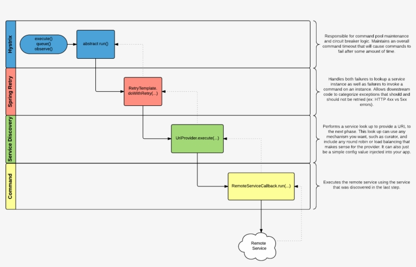 Api Client Framework Remote Command Overview - Diagram, transparent png #7887634