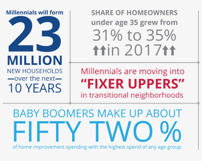 Home Improvement Market Continues To Grow - Calm And Love Justin Bieber, transparent png #7888134