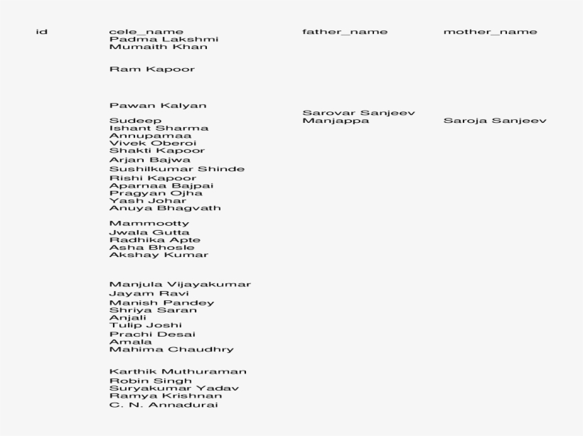 Witness I Am Gregory Scofield, transparent png #7889664