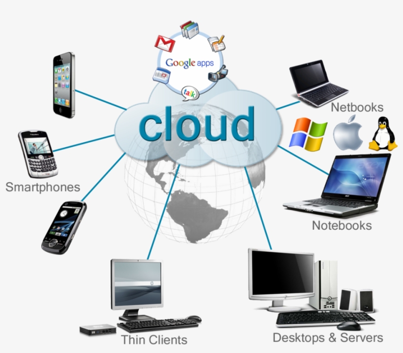 Cloud Computing - Cloud Based Application, transparent png #7890817