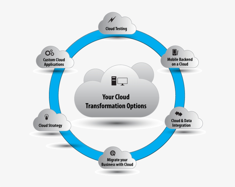 Cloudify Your Idea - Cloud Strategy - Free Transparent PNG Download ...