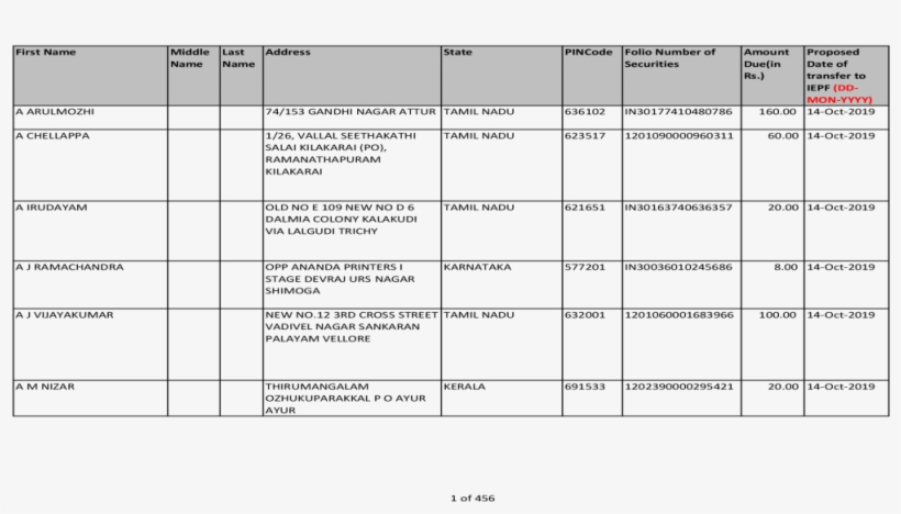 Last Address State Pincode Folio Number Of Amount Address - Document, transparent png #7891220