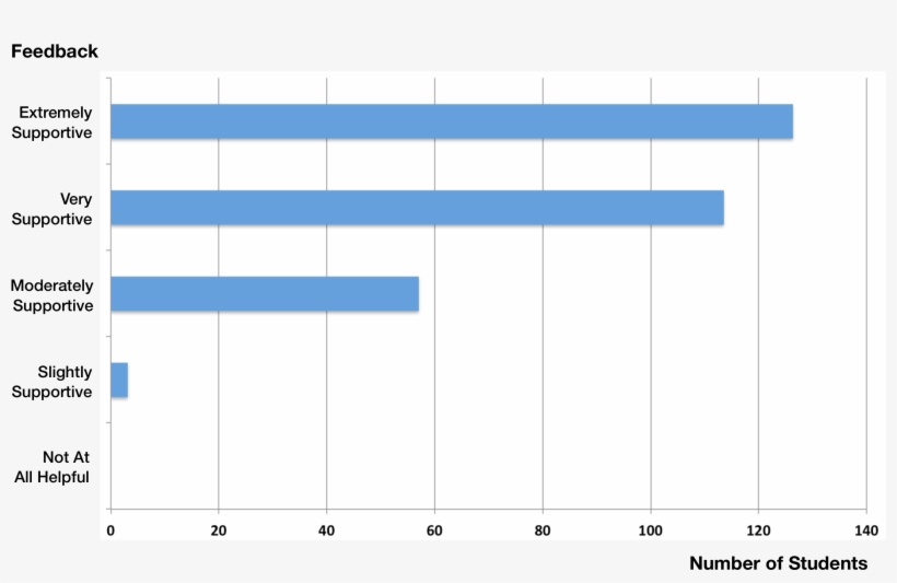 Supportive - Number, transparent png #7891615