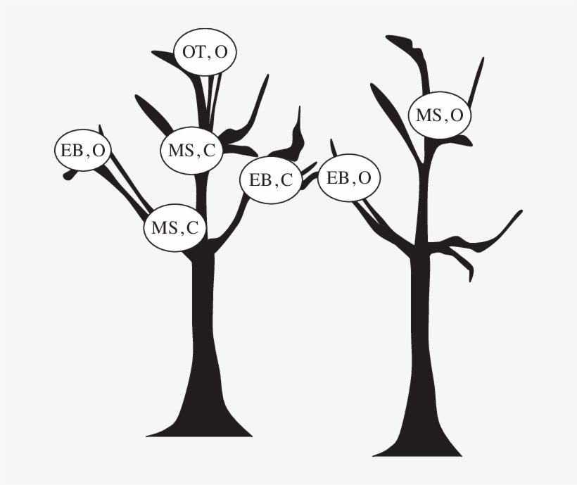 Nest Site Locations, transparent png #7891864