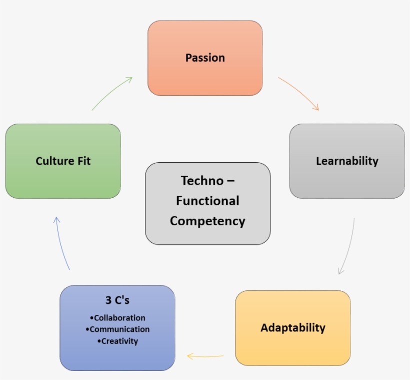 Picture2 - Diagram, transparent png #7892871