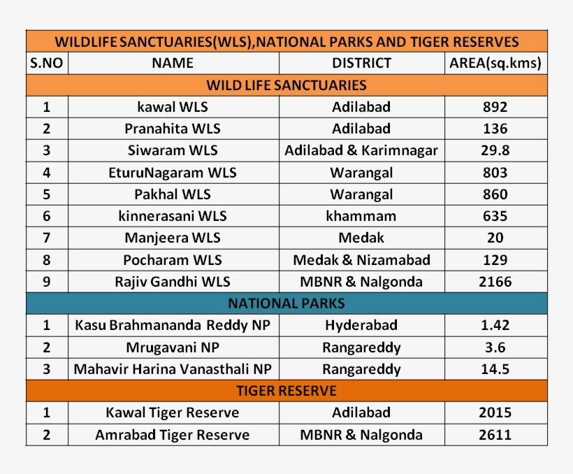 Data As Per Telangana Statistical Report,2015 - Объем Мужской Груди 113 См, transparent png #7893964