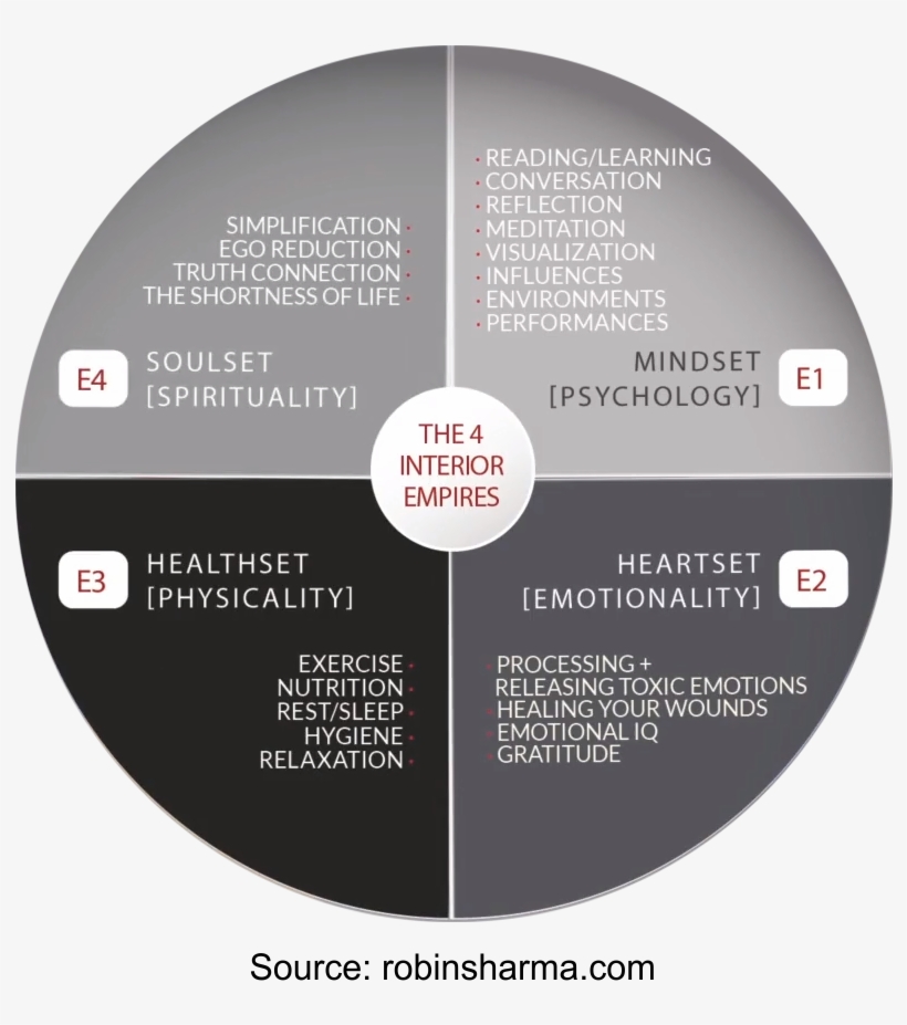 A Stressed Businessman Who's Doing Well Financially - Circle, transparent png #7894816