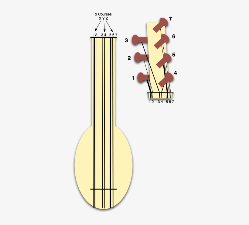 Strings And Tuning - Baglama Saz Tuning, transparent png #7894959
