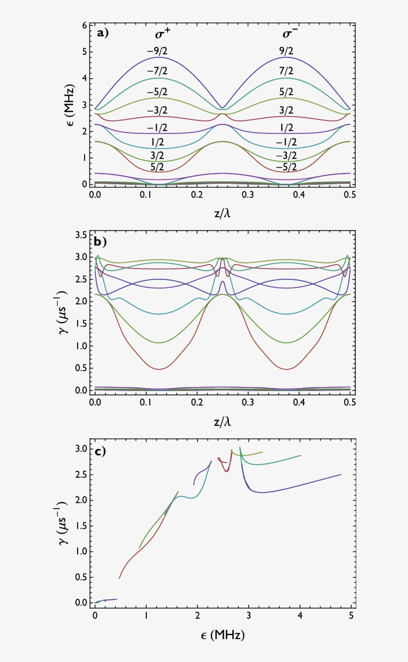 Semi-classical Calculation Of The Effect Of Dual Frequency - Diagram, transparent png #7895093