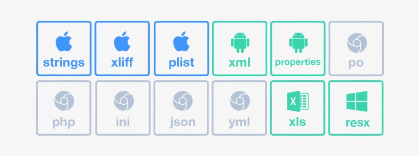 Modern Language File Import Formats - Android, transparent png #7895891