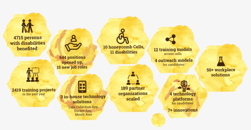 4715 Persons With Disabilities Benefited - Beige, transparent png #7896782