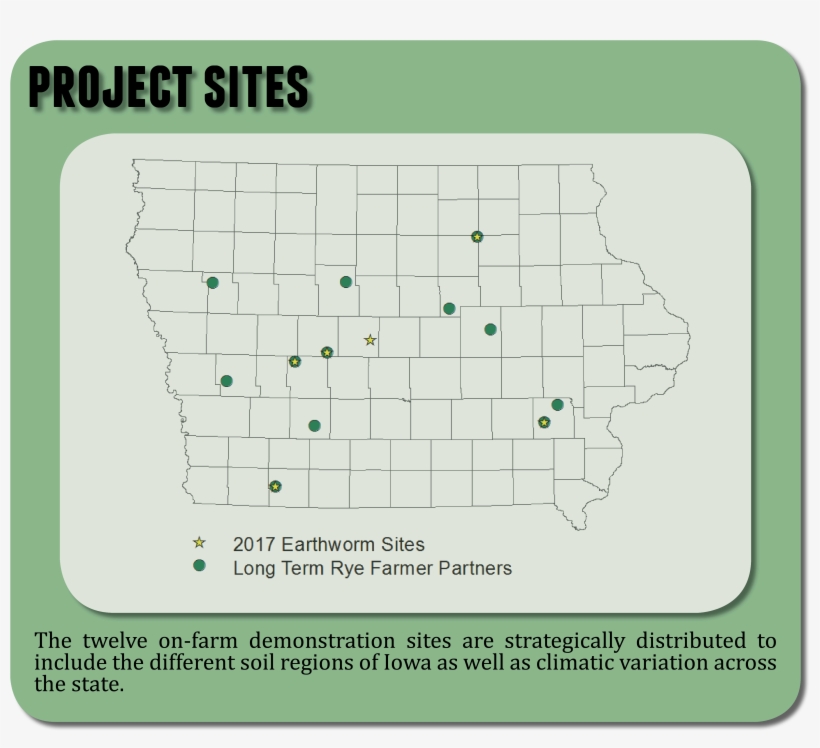 In Our Eight Years Of On-farm Cover Crop Demonstrations, - Diagram, transparent png #7896874