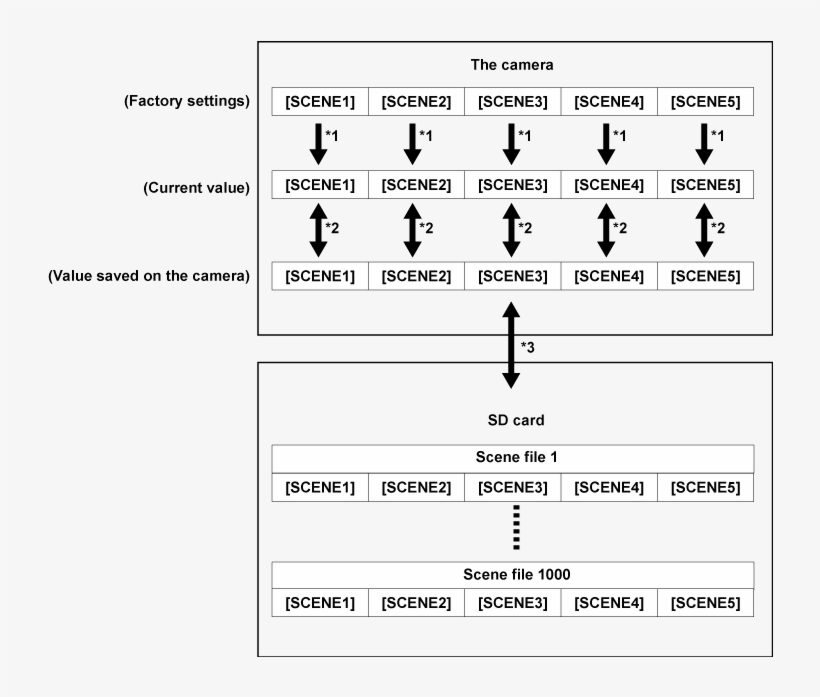 Saving The Scene File - Document, transparent png #7897272