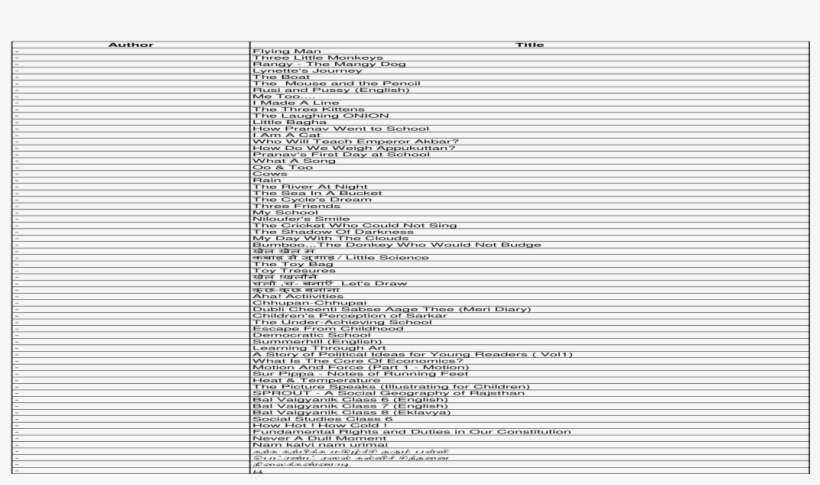 Three Little Monkeys - Document, transparent png #7897709