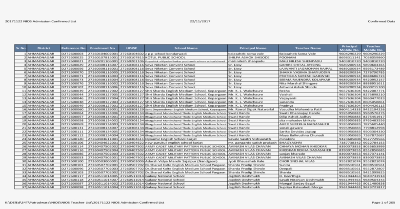 Principal Teacher Sr No District Reference No Enrolment - Shree Swaminarayan Gurukul Savda 6 Semi Time Table, transparent png #7898519