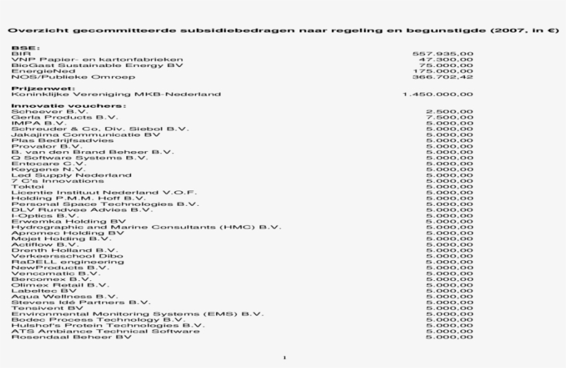 'bijlagen' Pdf Document - Countries All Over The World, transparent png #7898850