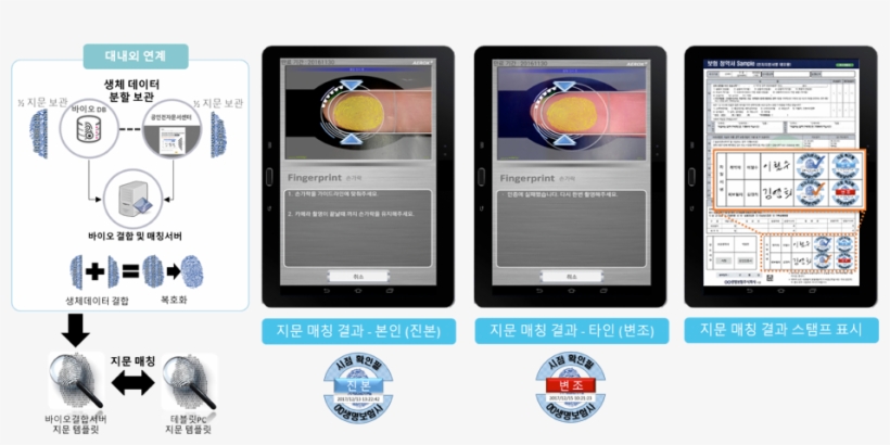 Bio Electronic Signature Verification - Multimedia Software, transparent png #7899012