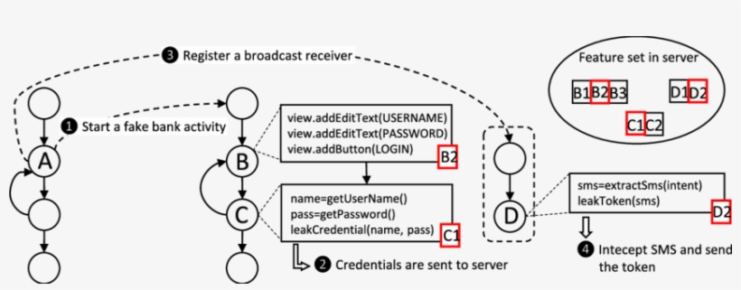 Diagram, transparent png #791575