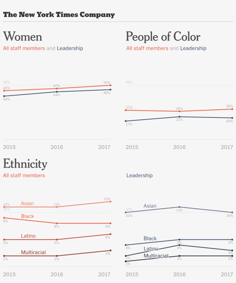 Improving Diversity - Diagram, transparent png #791981