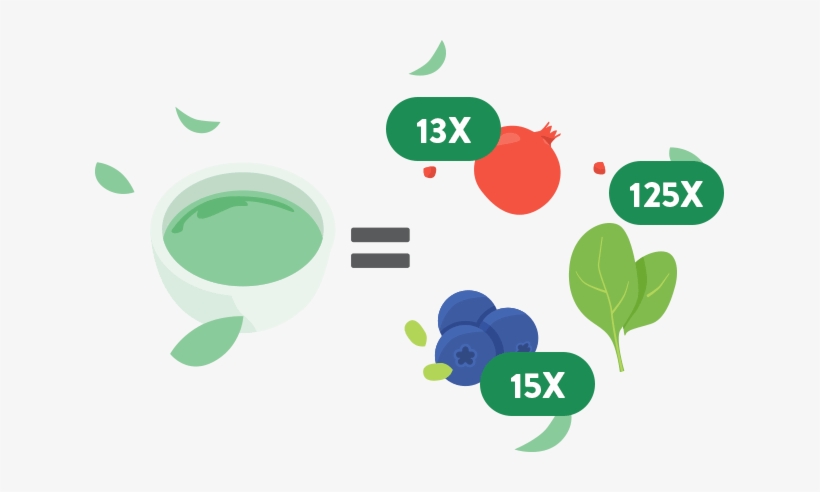 Matcha - Graphic Design, transparent png #792126