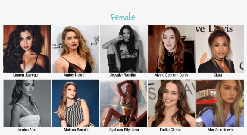 You Can Edit As Much As You Like, I Won't Count Up - Emilia Clarke And Amber Heard, transparent png #792368