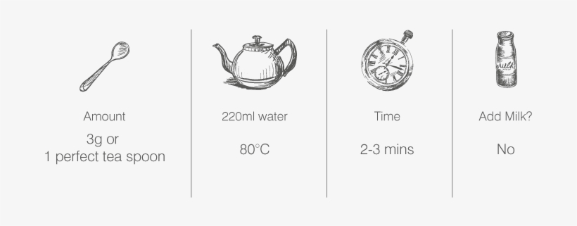 Green Tea - Brewing, transparent png #793143