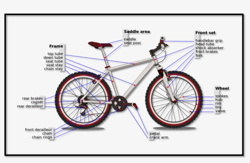 On This Page We'll Be Uploading Helpful Material And - Axle On A Bike, transparent png #798450