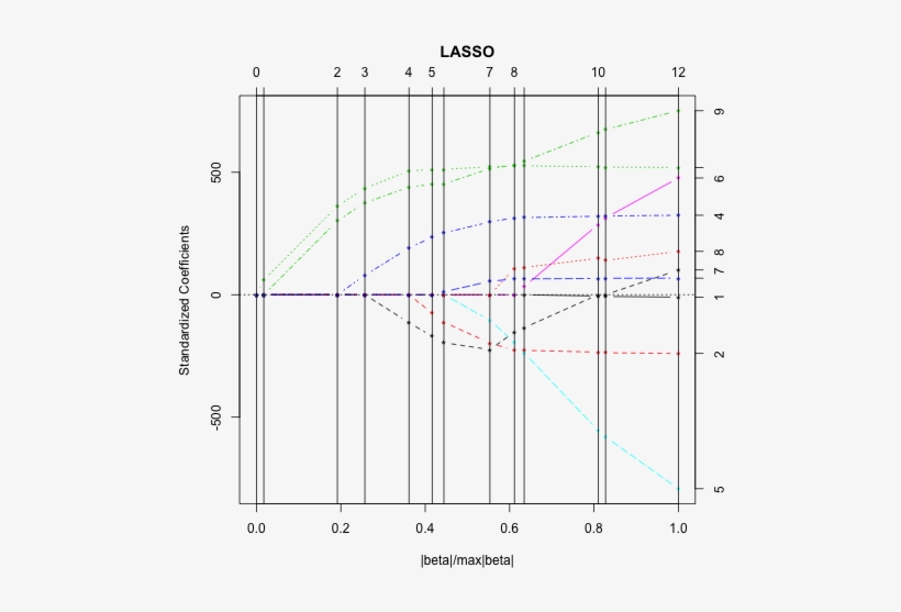 Images/lasso Fig 00 - Chunk, transparent png #798885