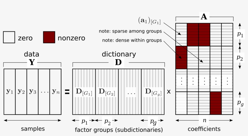 Group-lasso - Diagram, transparent png #798950