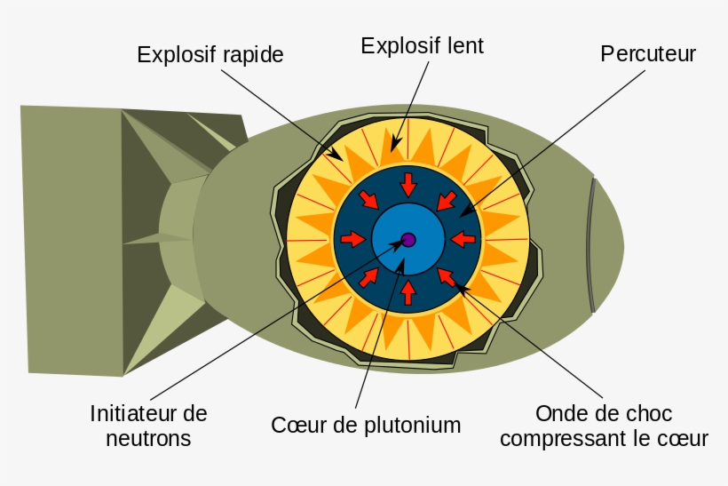 Implosion Nuclear Weapon Fr - Fission Bomb, transparent png #799805