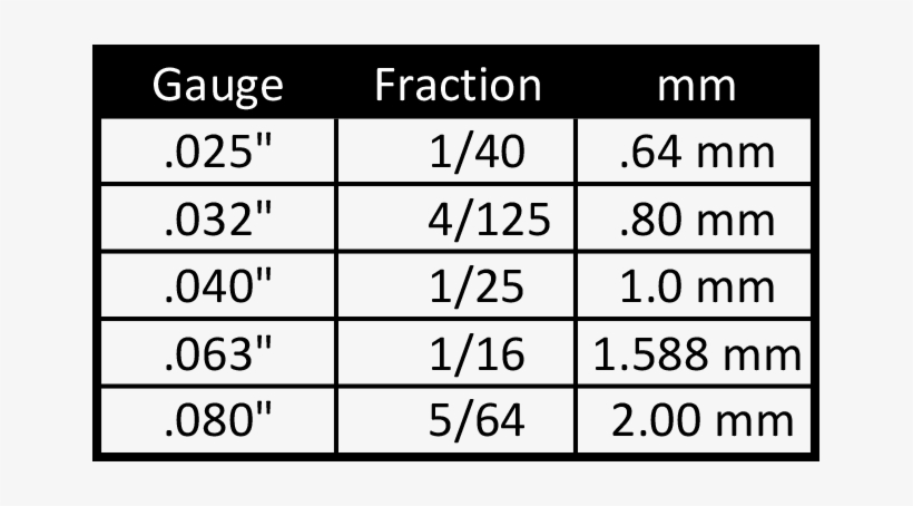 We Added A Gauge Thickness Conversion Chart To The - Aluminium, transparent png #799841