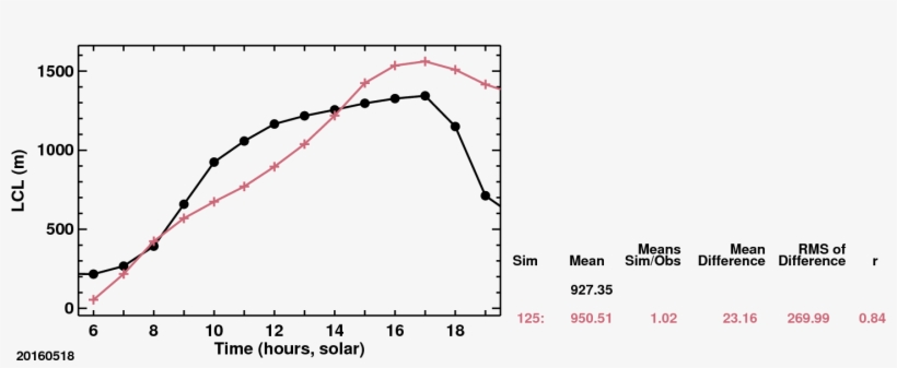 Plot, transparent png #799966