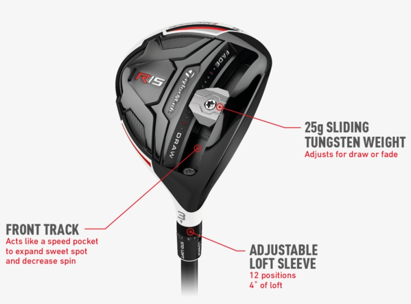 R15 Fairway Wood Technology - Taylormade R15 Fairway Wood, transparent png #7900424