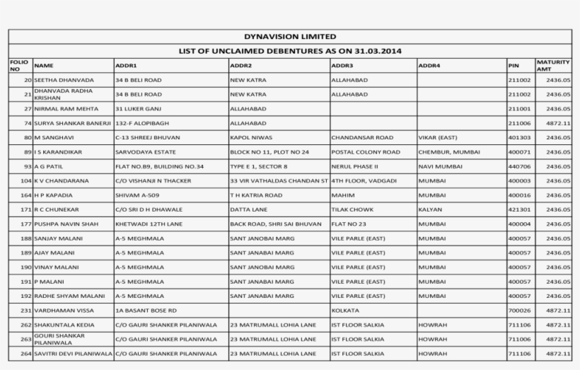 Dynavision Limited List Of Unclaimed Debentures Of - Lista De Principais Verbos Irregulares Em Ingles, transparent png #7903014
