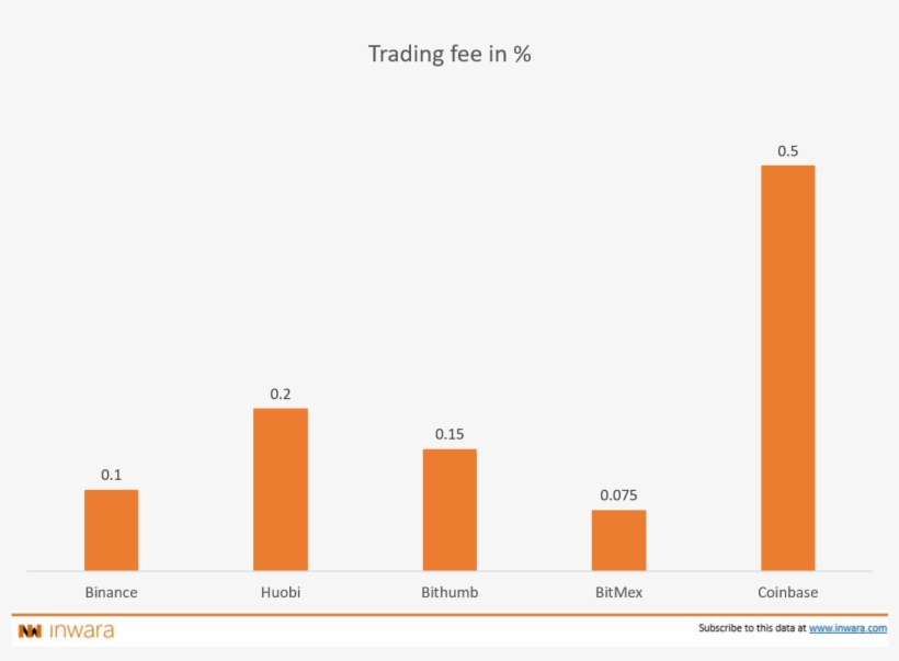 Inwara's Crypto Exchange Database - Consommation D Énergie Par Pays, transparent png #7904282