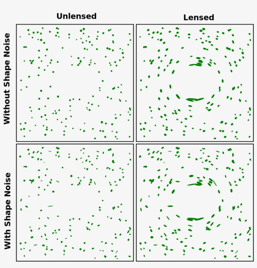 Revealed For The First Time - Weak Lensing, transparent png #7904843