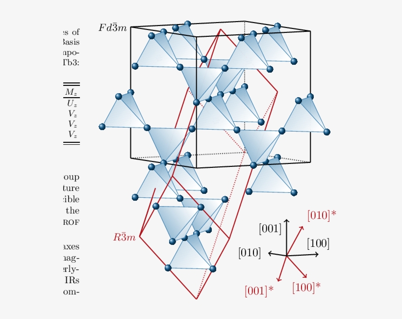 Transformation From The Cubic F D ¯ 3m (in Black) - Cubic To Rhombohedral Transformation, transparent png #7904935