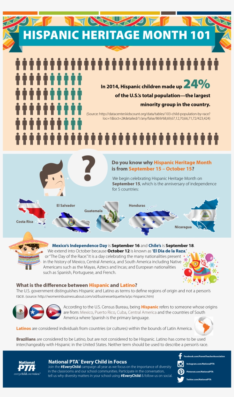 Throughout Hispanic Heritage Month, National Pta Will - Web Page, transparent png #7906629