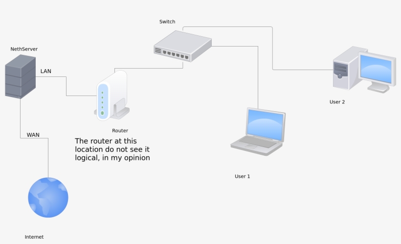 Network 2645×1504 159 Kb - Computer Network, transparent png #7911782