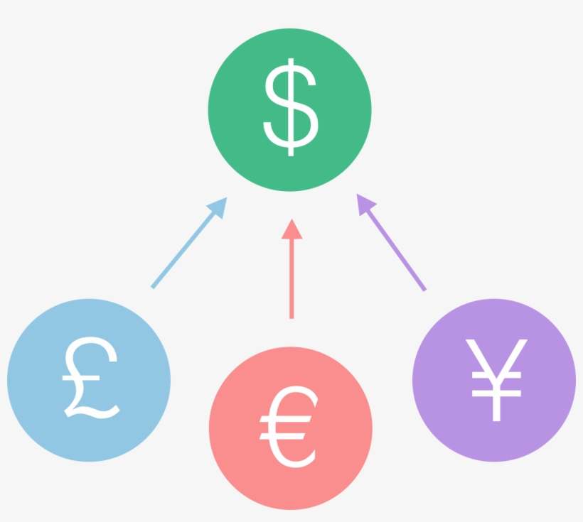 Automatic Currency Conversion, transparent png #7912233
