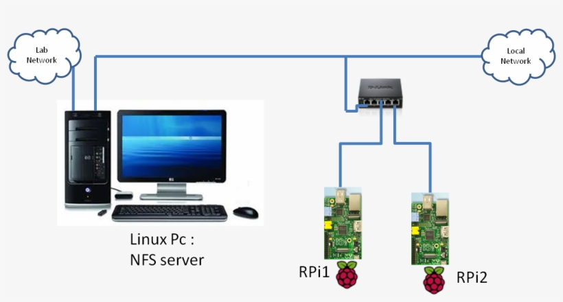 Nfs Network - Personal Computer, transparent png #7912236