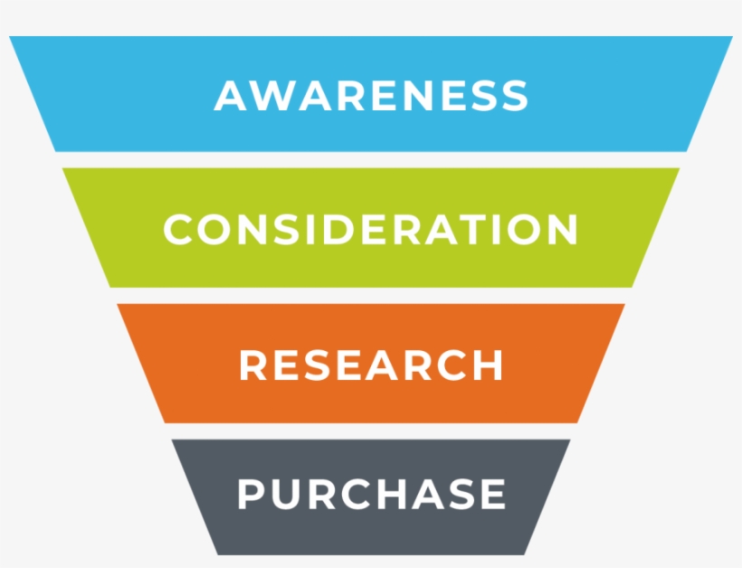 Your Customers Use Google To Search For Answers To - Kia 10 Year Warranty, transparent png #7912339
