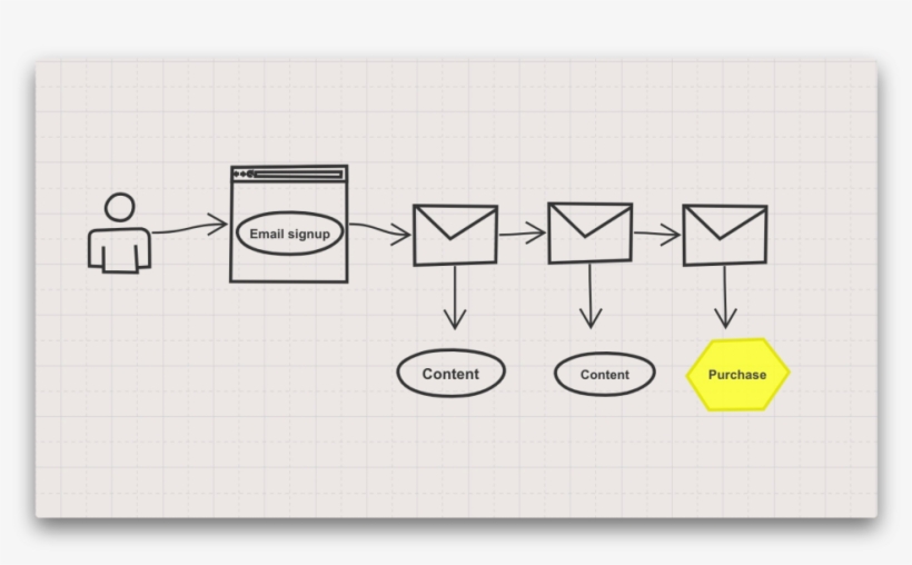 If Any Of This Sounds Confusing, Don't Worry - Diagram, transparent png #7912544