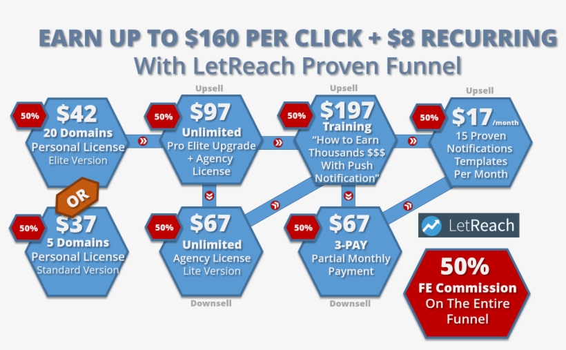 Funnel-1 - Four Leaf Clover Jewelry, transparent png #7913007