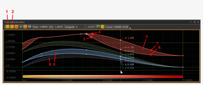 Splineeditor 02 - Graphic Design, transparent png #7913410