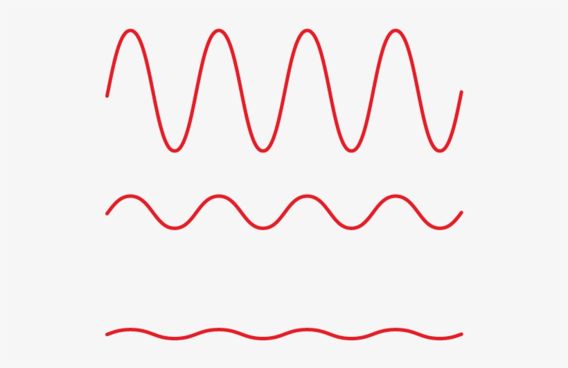 Equal-loudness Curves, transparent png #7913538